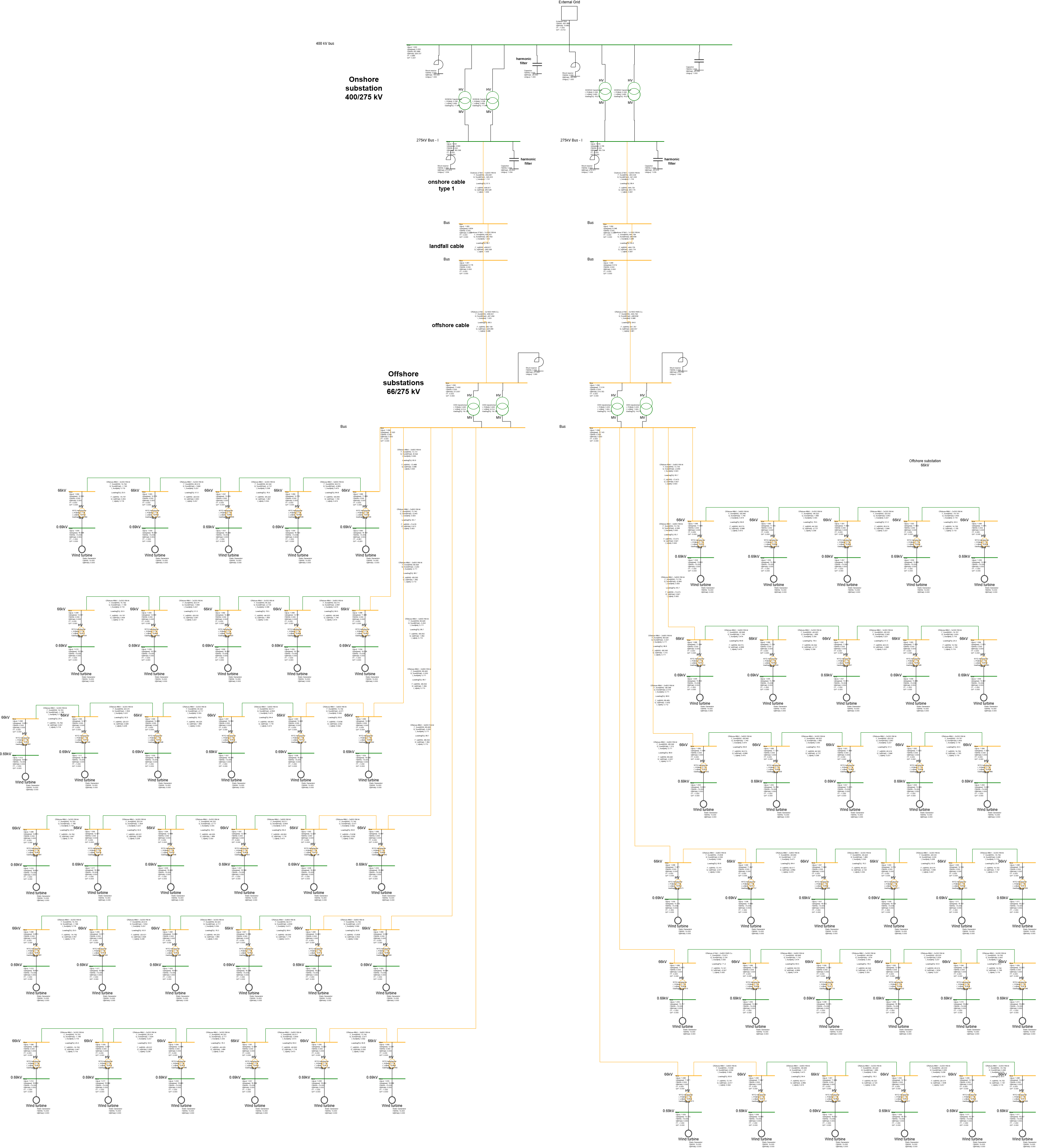 Offshore wind farm network validation